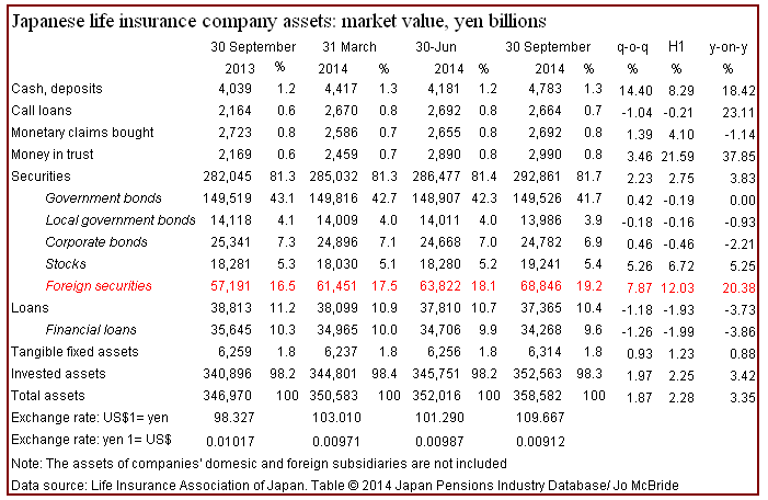 The figures need to be read in conjunction with movements in the yen ...